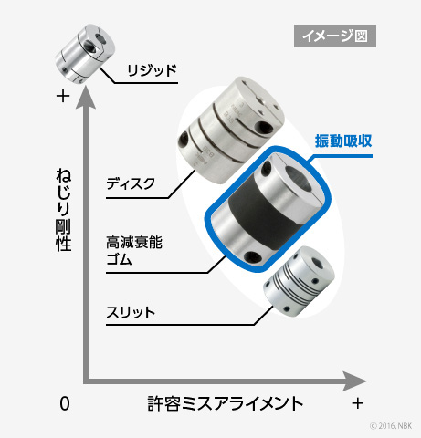 「モーションコントロール」の場合